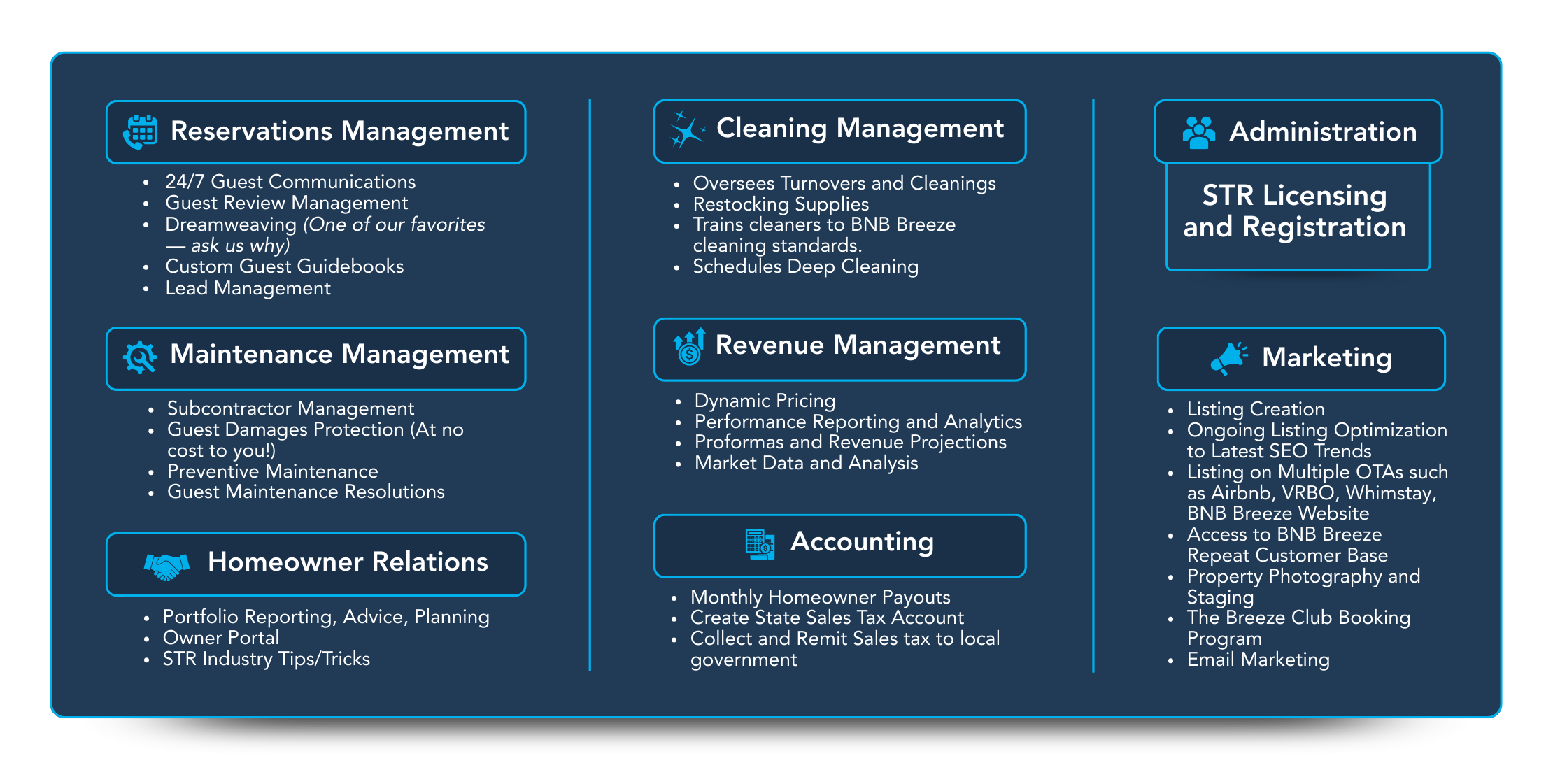 What We Offer | BNB Breeze | Vacation Rentals